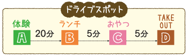 ドライブスポット