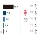 2023-2024年｜ランドセルの人気カラーは？購入時期はいつ？最新トレンドと購入の流れを完全解説