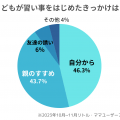 習い事を始めたきっかけは何?未就学時のママ・パパにアンケート