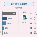 2026年度入学用【ラン活最新トレンド】男女別人気カラーや価格の傾向も大公開