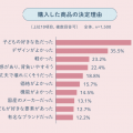 【2026年度入学】子どもの安全と成長を考えるから「ランドセル」という選択になる