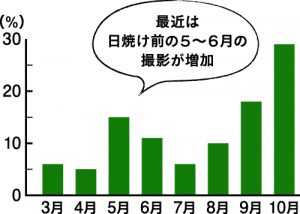 jアセット 4