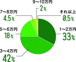 jアセット 5